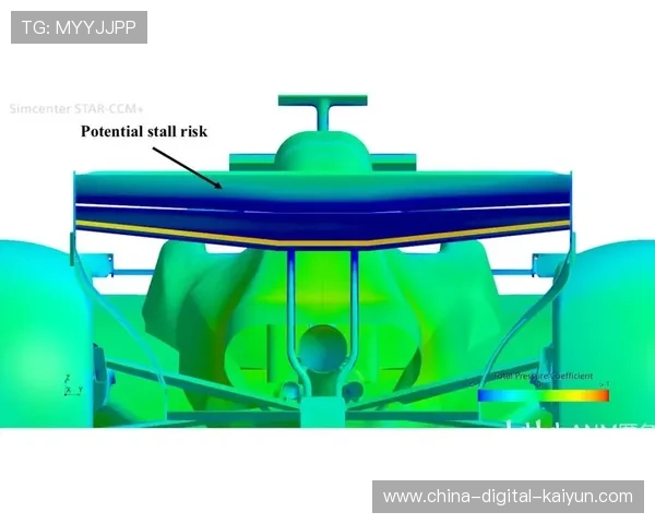 F1讨论2027年引入主动空气动力学可能性，技术规则面临变革